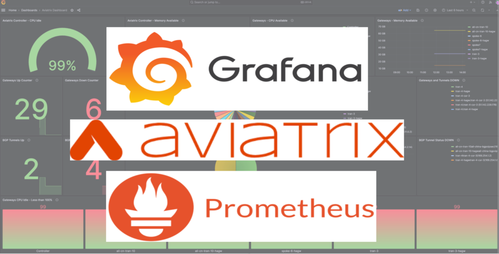 Aviatrix_Grafana_Prometheus