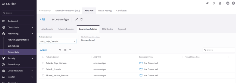 aws tgw connection policies